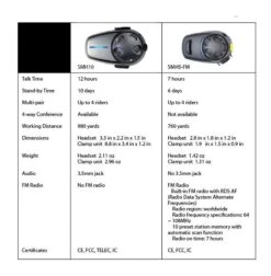 Sena SMH10 Bluetooth Headset Dual Pack -Motorcycle Parts Store sena smh10 bluetooth headset dual pack